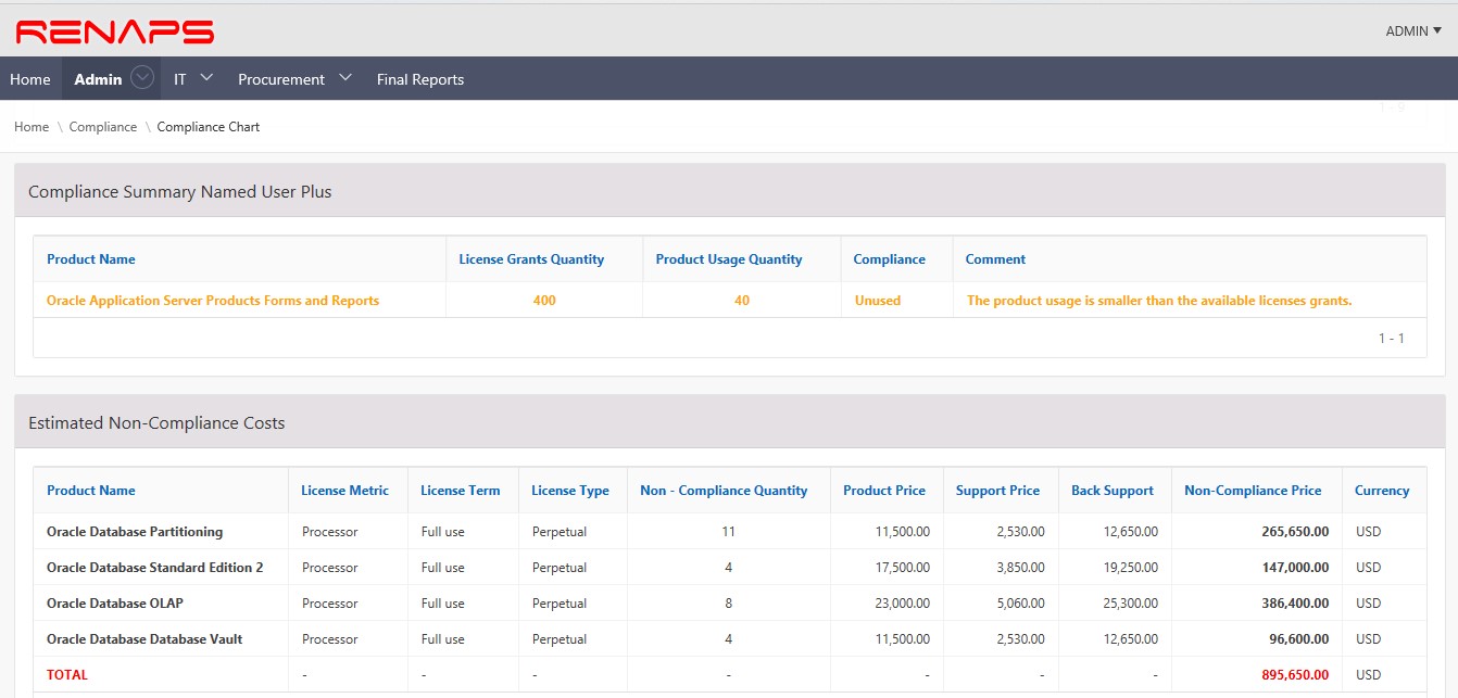 See the estimated non-compliance cost directly in the dashboard and be alerted to any possible penalties